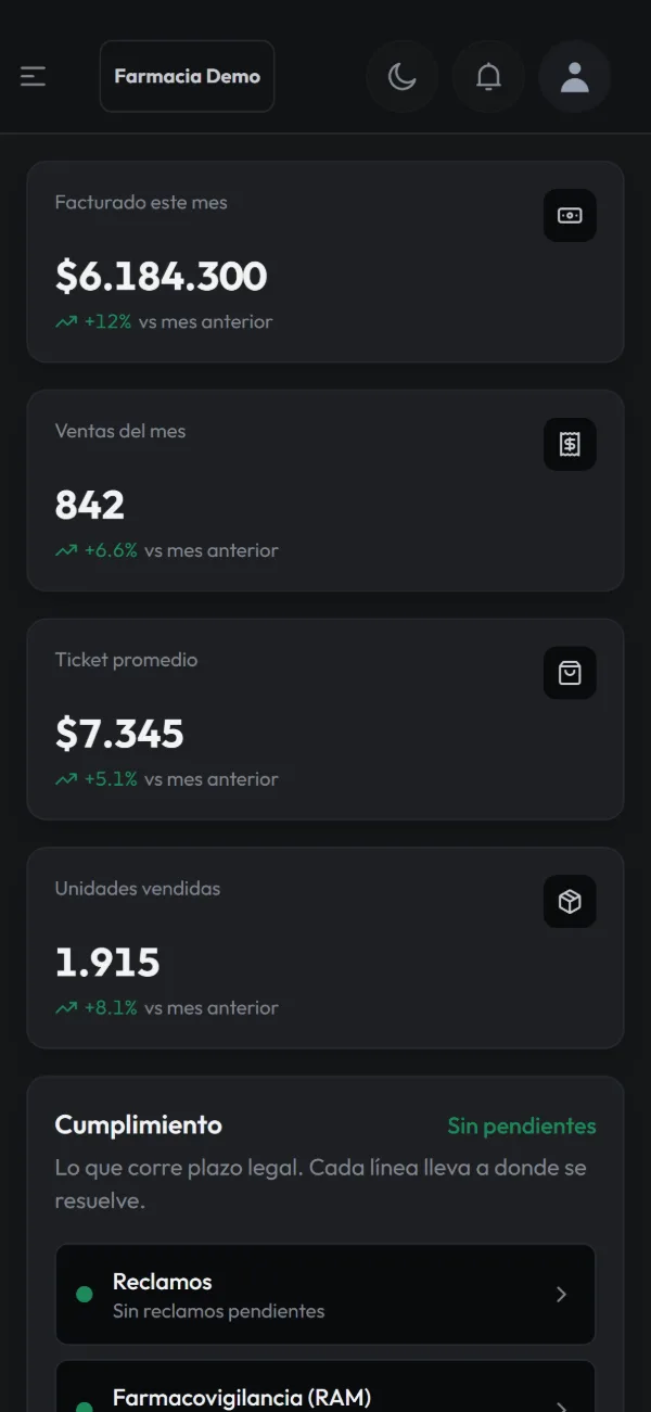 Panel de Farmyx en el celular: lo facturado, las ventas, el ticket promedio y las unidades vendidas del mes de una farmacia de ejemplo